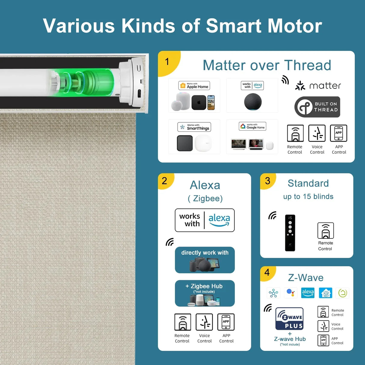 Hardwired Motorized Roller Shades 100% Blackout Vigor