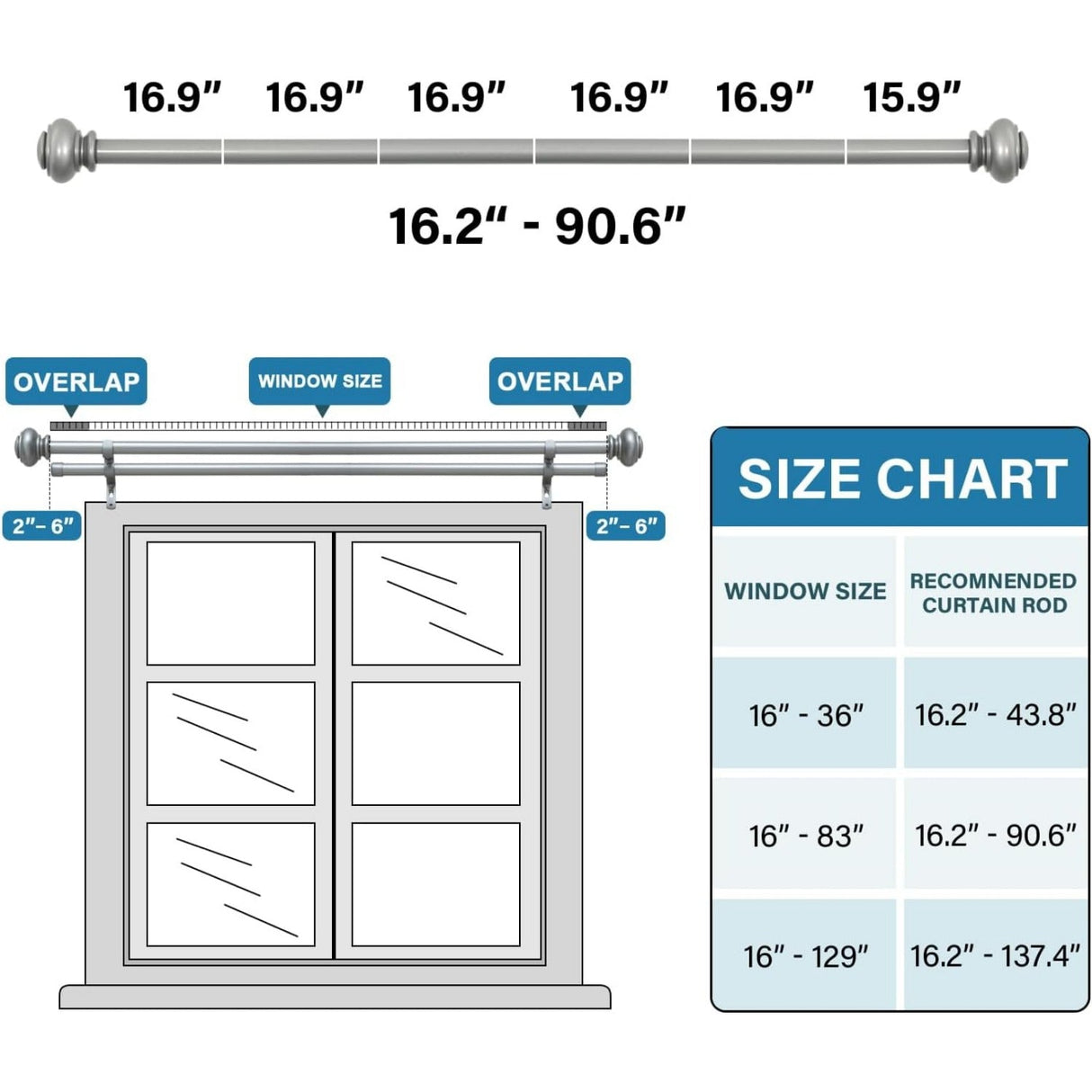 Double Curtain Rods for Windows Adjustable Decorative Telescoping Double Curtain Rod