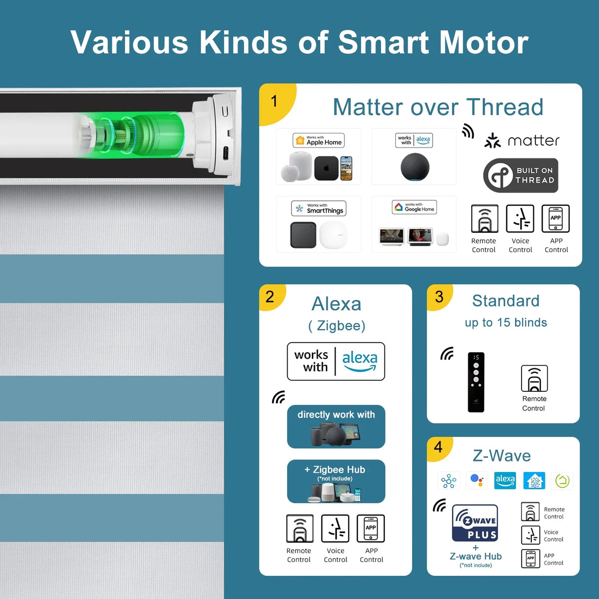 Motorized Zebra Shades 100% Blackout 95mm Chloris
