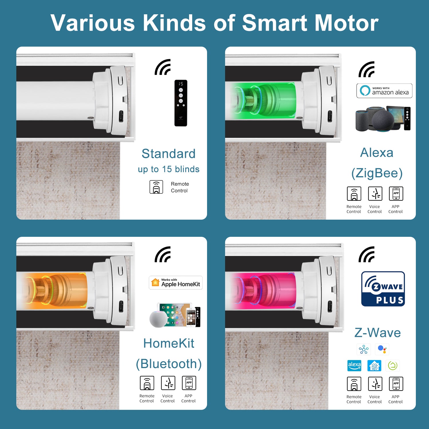 Motorized Roller Shades 100% Blackout Linen
