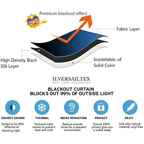 Blackout Thermal Insulated Room Darkening Back Tab/Rod Pocket Solid Color Curtains