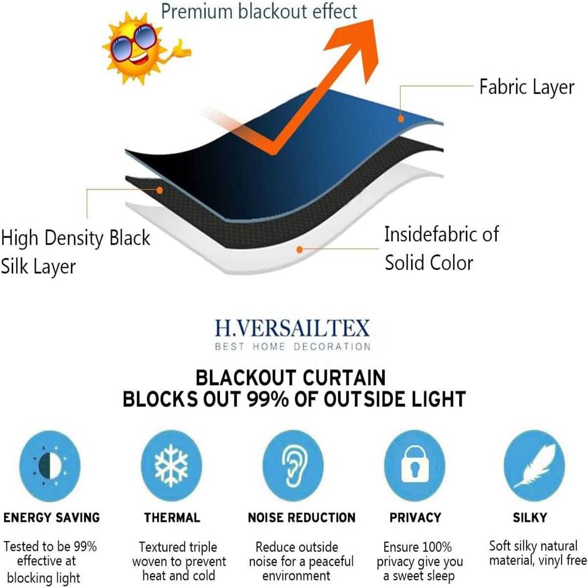 Blackout Thermal Insulated Extra Long Grommet Top Solid Color Curtains, One Panel