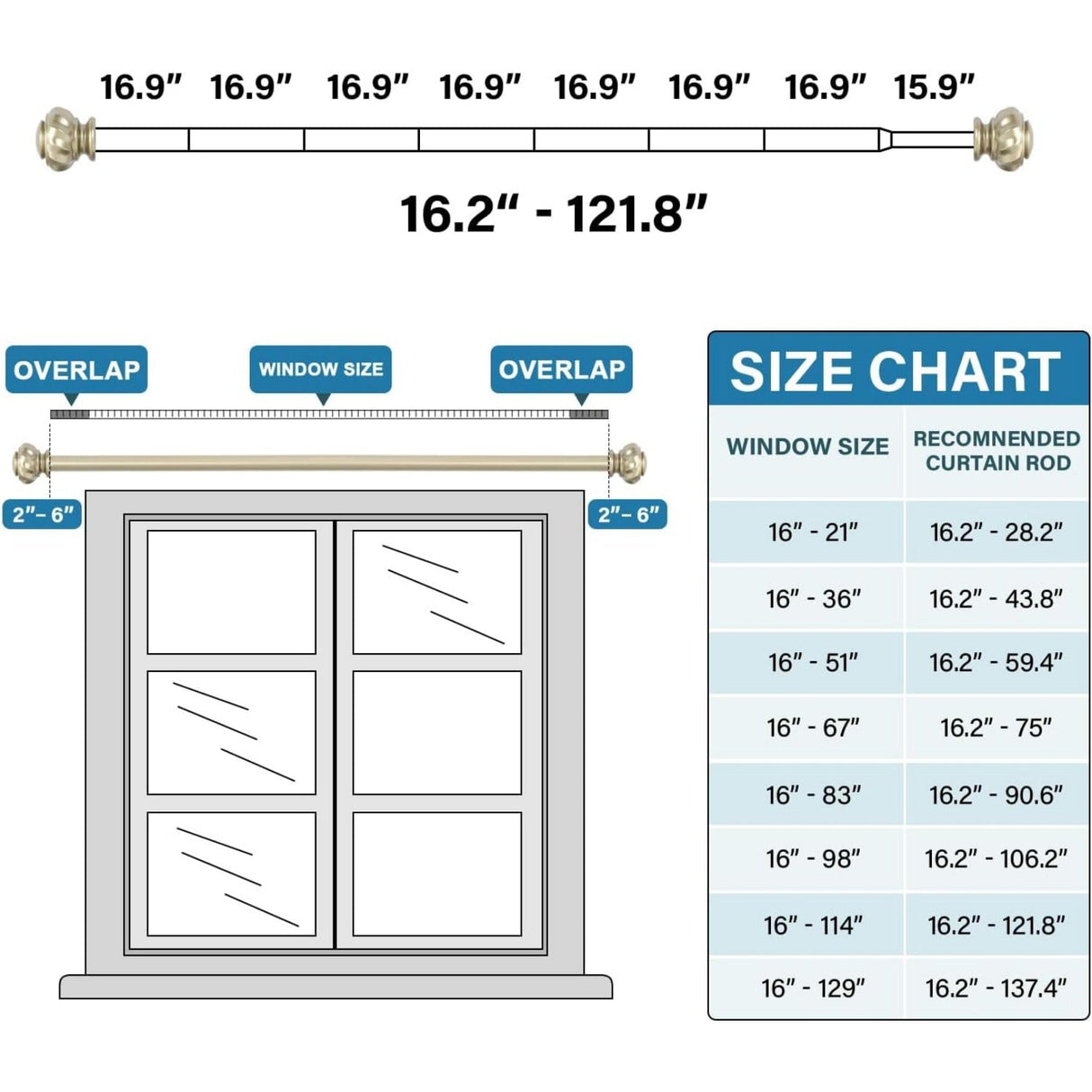 Splicing Rods for Windows, Heavy Duty 3/4 Inch Diameter, Adjustable Telescoping Decorative Rod
