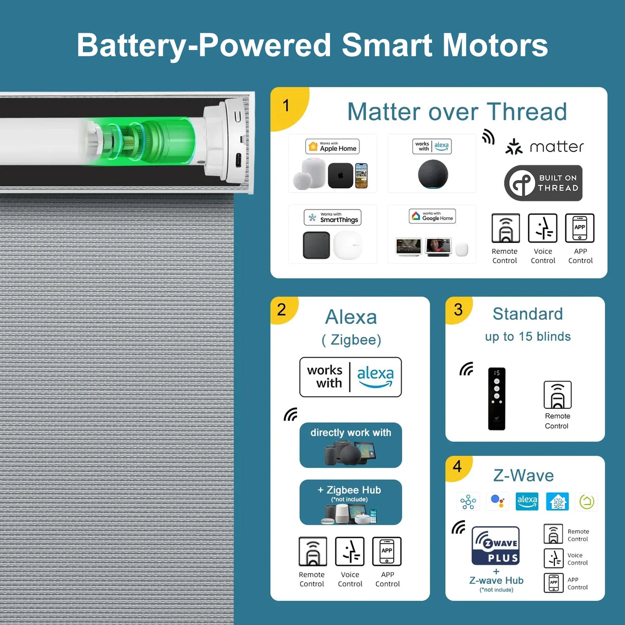 Motorized Light Filtering Solar Shades 1%/3%/5% Openness Aventus