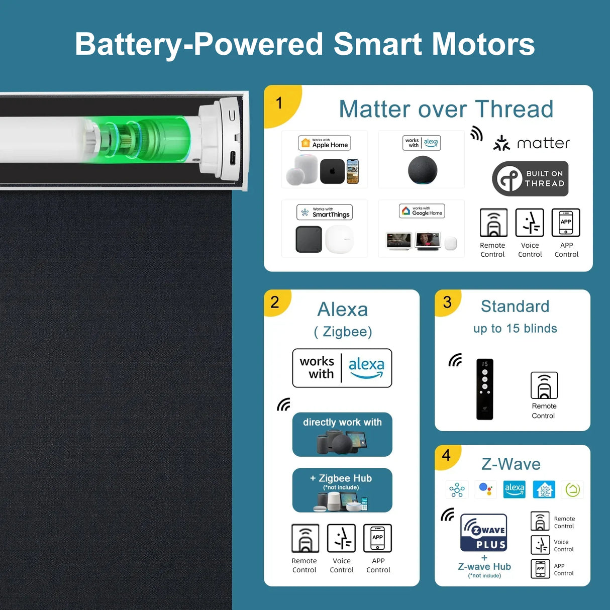 Motorized Roller Shades 100% Blackout Eclipse