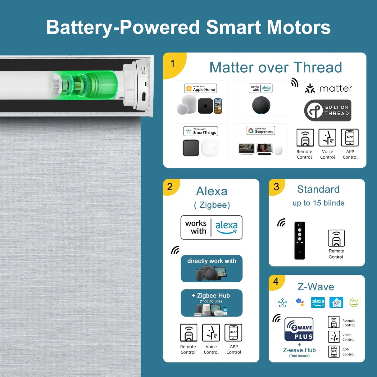 Motorized Light Filtering Roller Shades 50% Blackout PVC Free Sunscreen