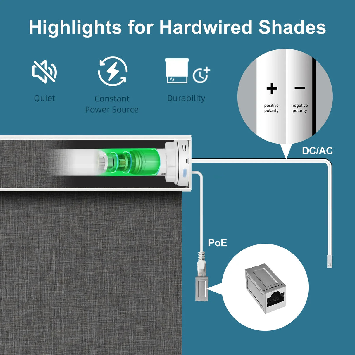 Hardwired Motorized Roller Shades 100% Blackout Dual-Sided Bouvardia