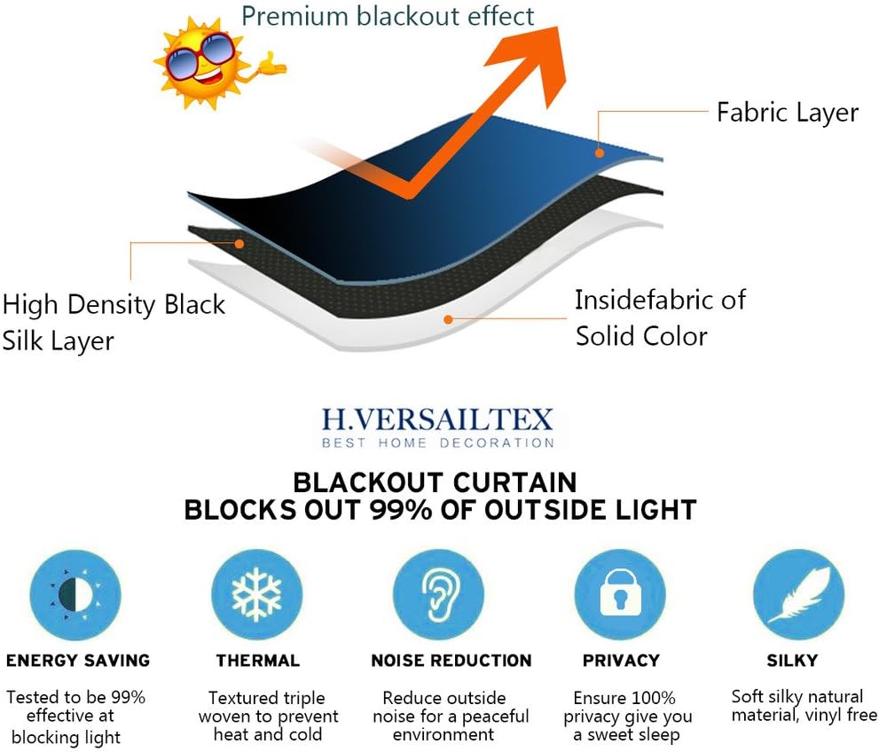 Blackout Thermal Insulated Back Tab/Rod Pocket Solid Color Curtains