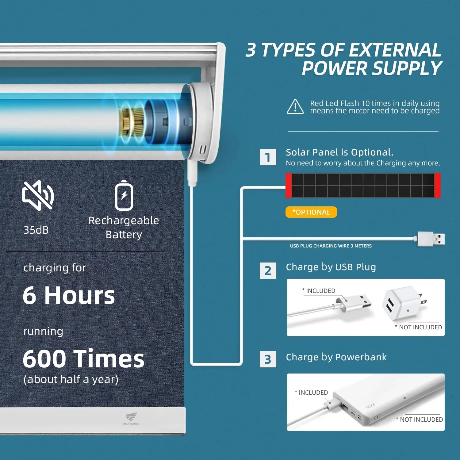 Motorized Roller Shades 100% Blackout Eclipse
