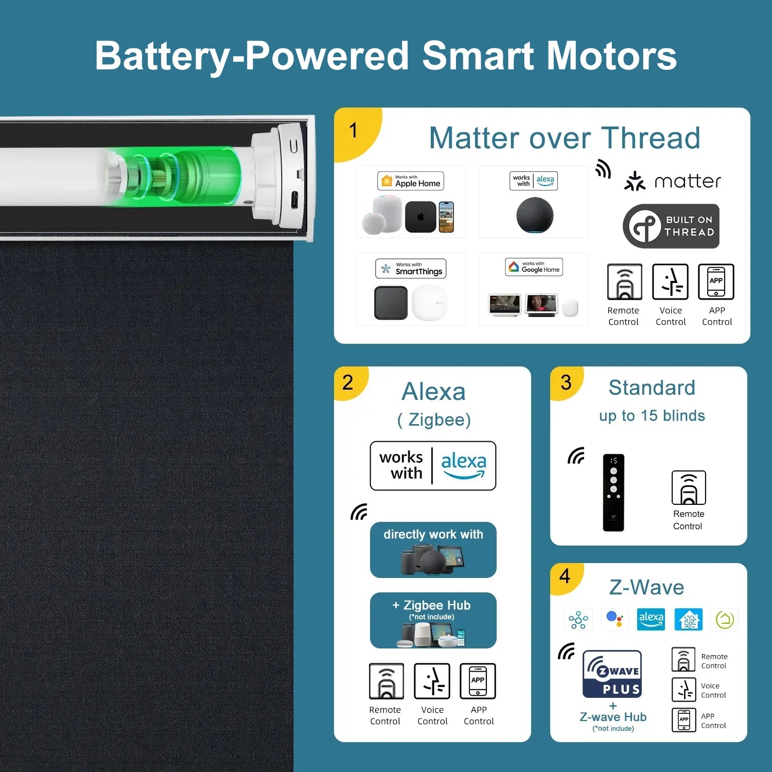 Motorized Roller Shades 100% Blackout Eclipse
